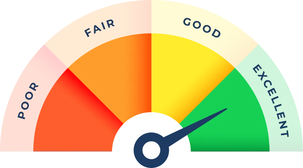 Credit Score Gauge